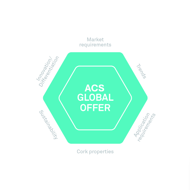 ACS Global Offer