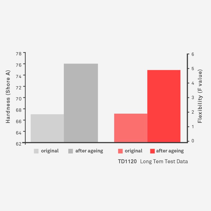 td-diagram-ageing-performance.jpg (2)