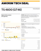 Amorim Tech Seal TS4600