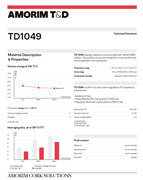 Amorim T&D TD1049